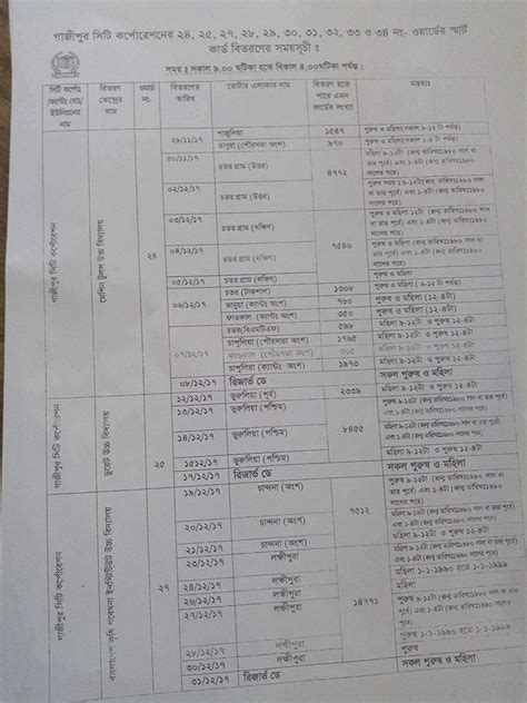 gazipur city corporation smart card distribution|Bangladesh Election Commission.